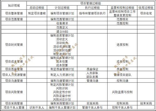 《系統(tǒng)集成項(xiàng)目管理工程師備考指南 工程檔案編制的要點(diǎn)與實(shí)踐》